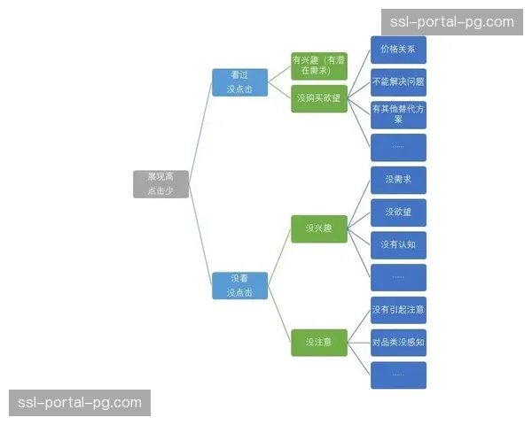 动态价值评估算法在市场调整期应用 实现了广告投放效果的实时追踪