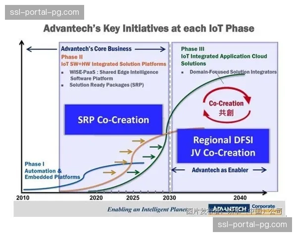数据服务公司通过专用硬件实现数据直连，在当前阶段显著增强了直播互动实时性
