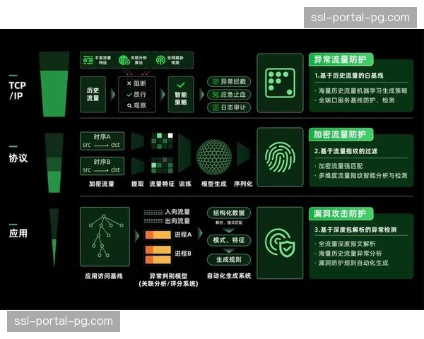 产业观察：法国体育数据公司推出全新“防守体系稳固性”评估模型